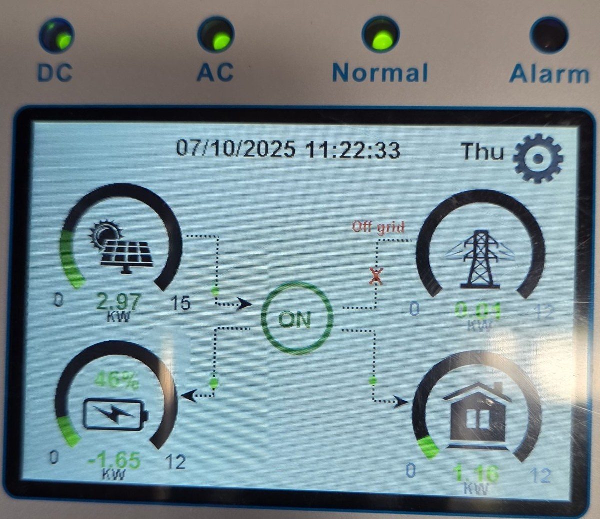 Inverter display showing the site off grid with solar carrying the load